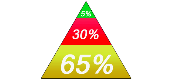 keto diet mat pyramid